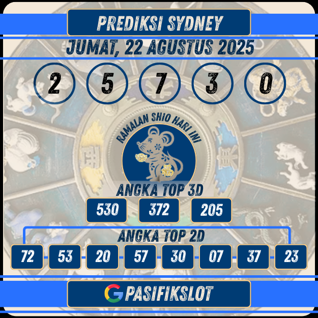 Prediksi Sydneypools 22 Agustus 2025