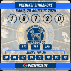 Prediksi Singaporepools 20 Agustus 2025