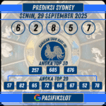 Prediksi Sydneypools 29 September 2025